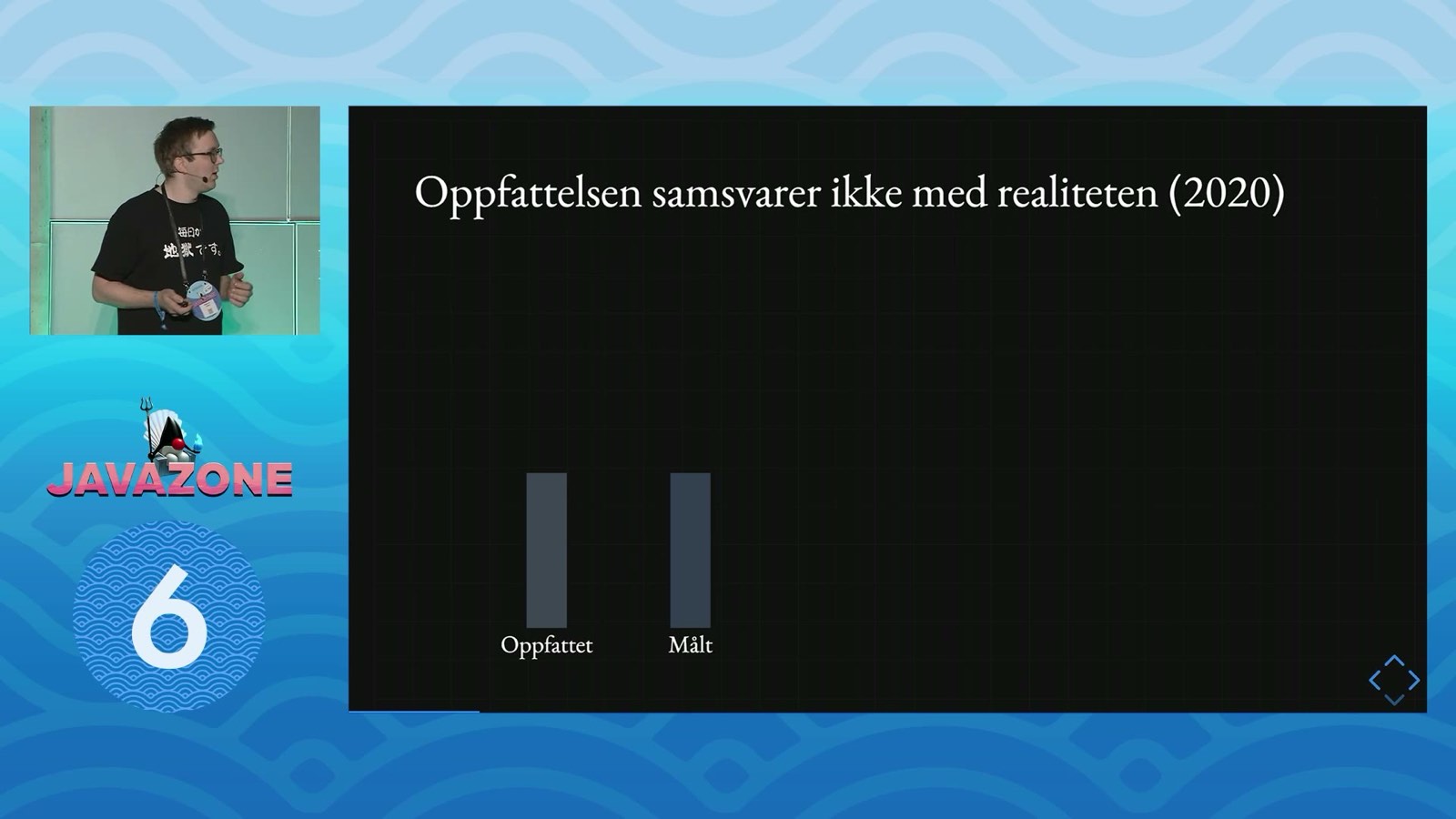 Oppfattelsen samsvarer ikke med realiteten