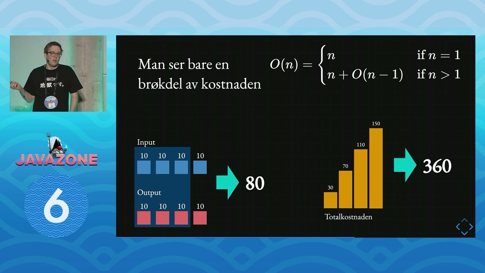 Man ser bare en brøkdel av kostnaden: 80 synlig vs. 360 reell